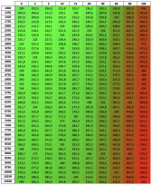 Klicke auf die Grafik für eine vergrößerte Ansicht  Name: Temp_AFR_14.7_Map.png Ansichten: 1 Größe: 442,2 KB ID: 23100