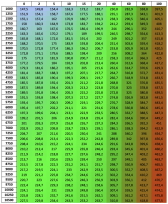 Klicke auf die Grafik für eine vergrößerte Ansicht  Name: Temp_AFR_12,6.png Ansichten: 1 Größe: 436,0 KB ID: 23101